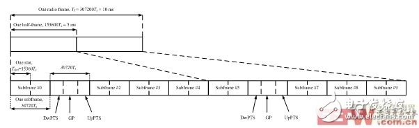 TD-LTE帧结构