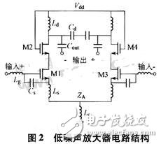 基于无线局域网标准的接收机射频前端设计