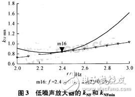 基于无线局域网标准的接收机射频前端设计