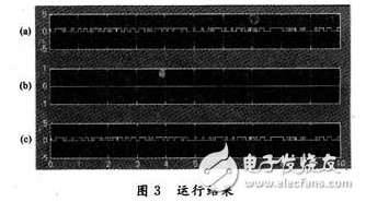 简单的直接扩展频谱通信系统仿真分析