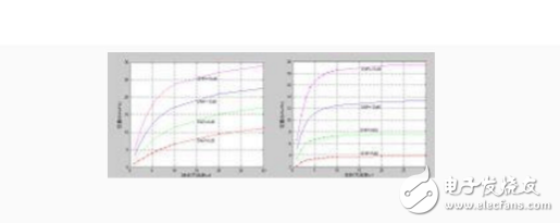浅谈mimo技术及分类