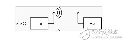 浅谈mimo技术及分类