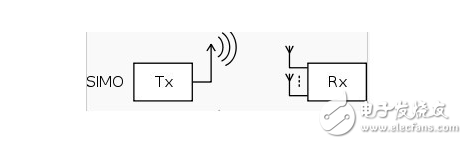 浅谈mimo技术及分类