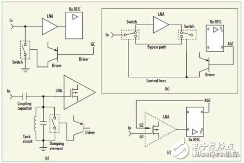 图2:增益控制:(a)LNA输入衰减;(b)LNA旁路开关;(c)栅极偏置调制。