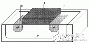  新型MOS变容管的射频振荡器设计