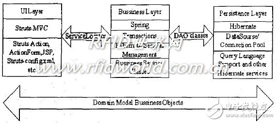 一种门禁管理系统的研究
