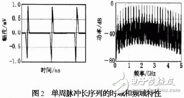  TM-UWB技术及其在无线通信中的应用