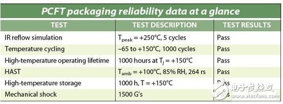 采用PCTF技术降低微波/射频器件成本