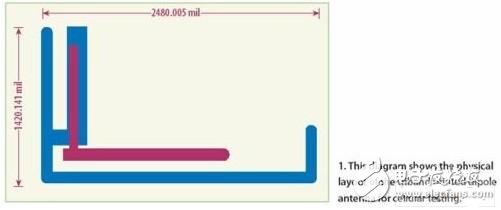  低成本的三频带手机天线设计