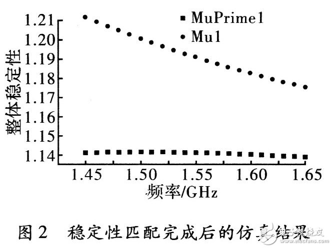  GPS接收机低噪声放大器设计