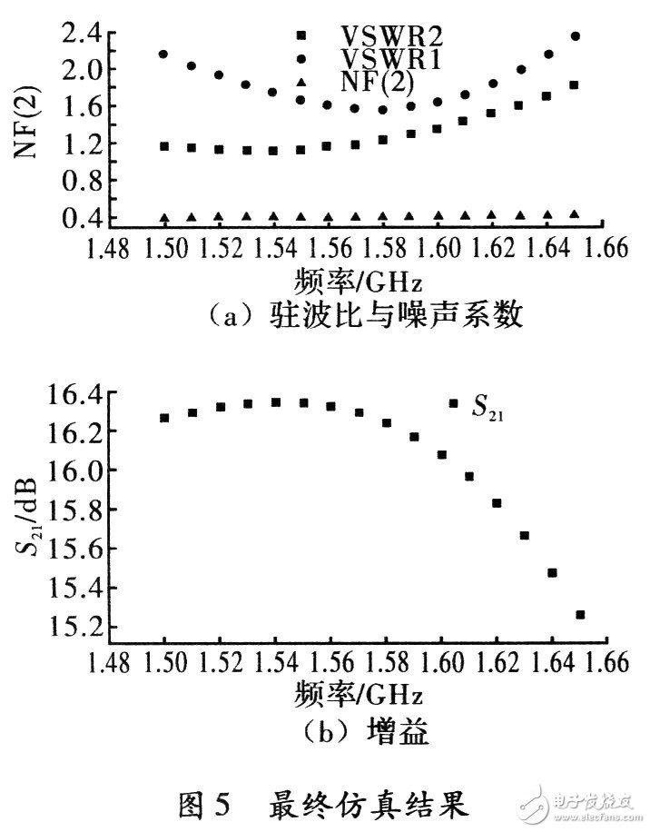  GPS接收机低噪声放大器设计