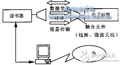  射频识别技术在图书馆领域应用