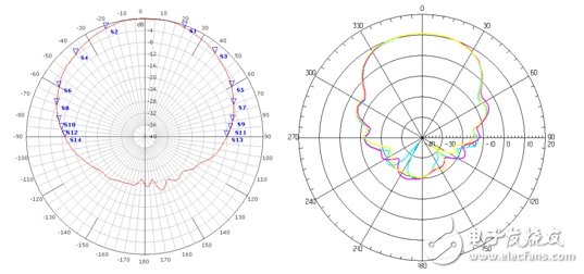  大唐移动一体化卫星授时系统解决方案