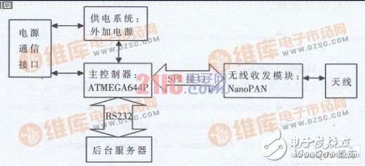  有源RFID定位系统设计