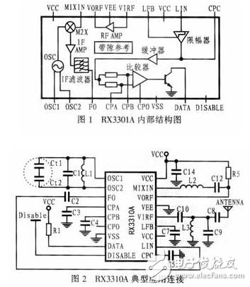 UHF芯片RX3310A的应用