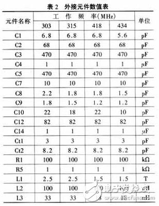  UHF芯片RX3310A的应用