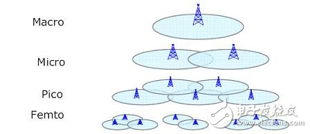 弹性组网构建WiMAX无线宽带网络