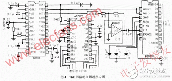  基于可变增益放大器AD604的超声衰减补偿电路