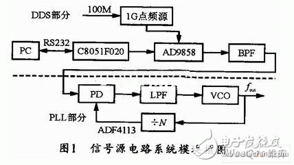 基于AD9898的UHF频率合成器方案