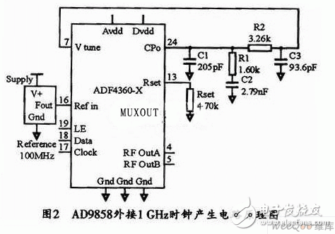 基于AD9898的UHF频率合成器方案