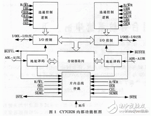 新型INS/GPS组合导航系统