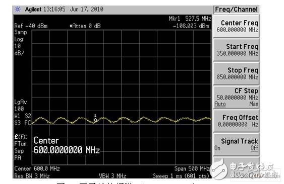  性能优异的CMMB终端设计