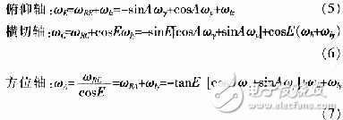 天线各轴的总的旋转速度