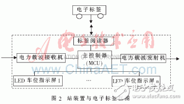 基于电力载波和RFID的电子站牌系统设计
