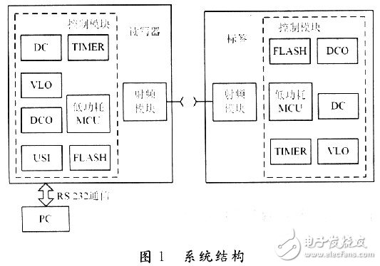  有源RFID系统中可靠通信的研究