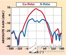现代通信需求解析