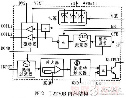 基于RFID技术的学生考勤系统设计