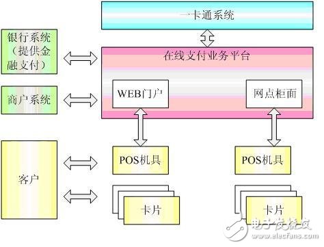 图1 总体架构图