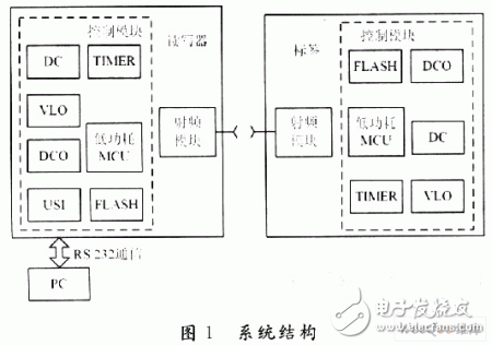 有源RFID系统中可靠通信的研究