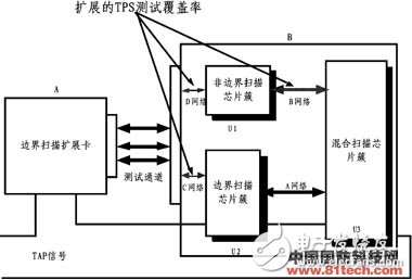  新型雷达数字电路便携式自动测试系统设计