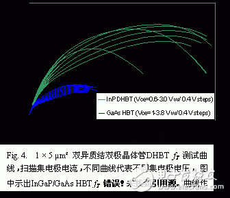 GaAsSb双异质结双极晶体管集成电路DHBT技术