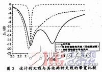 新型S波段宽带圆形贴片天线的设计