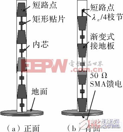 顶端加载短路匹配枝节的微带交叉阵子天线示意图