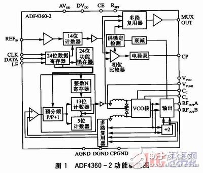 基于ADF4360-2的1GHz频率合成器设计