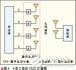 自适应多天线技术