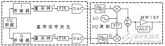  应用虚拟仪器对雷达信号系统模拟