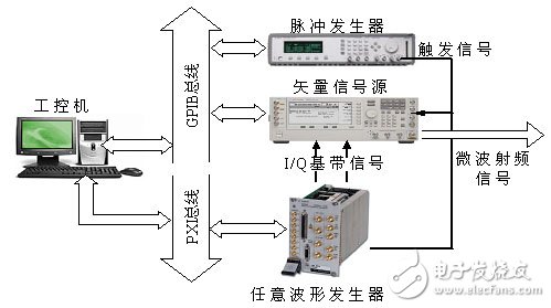  应用虚拟仪器对雷达信号系统模拟