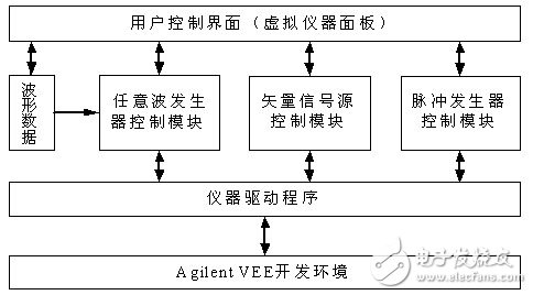  应用虚拟仪器对雷达信号系统模拟