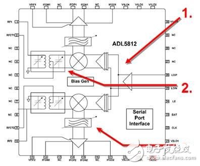 三大创新技术突破无源混频器的窄带“宿命”