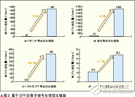 绿色通信的基站体系新型架构设计