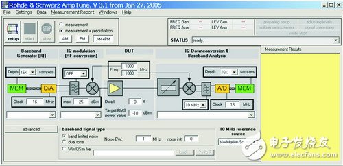 RF放大器非线性测量技术--数字预失真效果