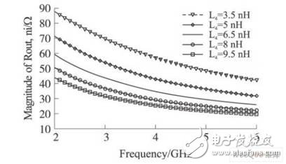 Rout, ni的Matlab仿真结果