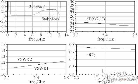 基于LTCC的LNA小型化设计