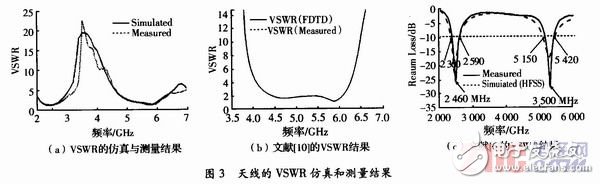 无线局域网的双频带印刷偶极子天线设计