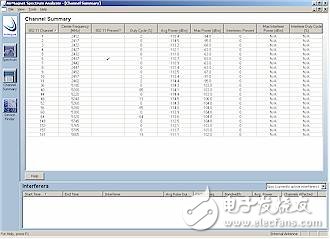 AirMagnet频谱分析仪评测