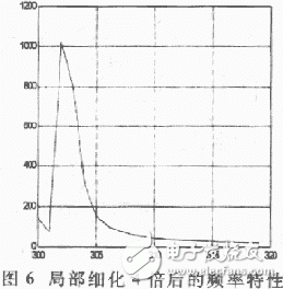  软件仿真频率细化过程分析